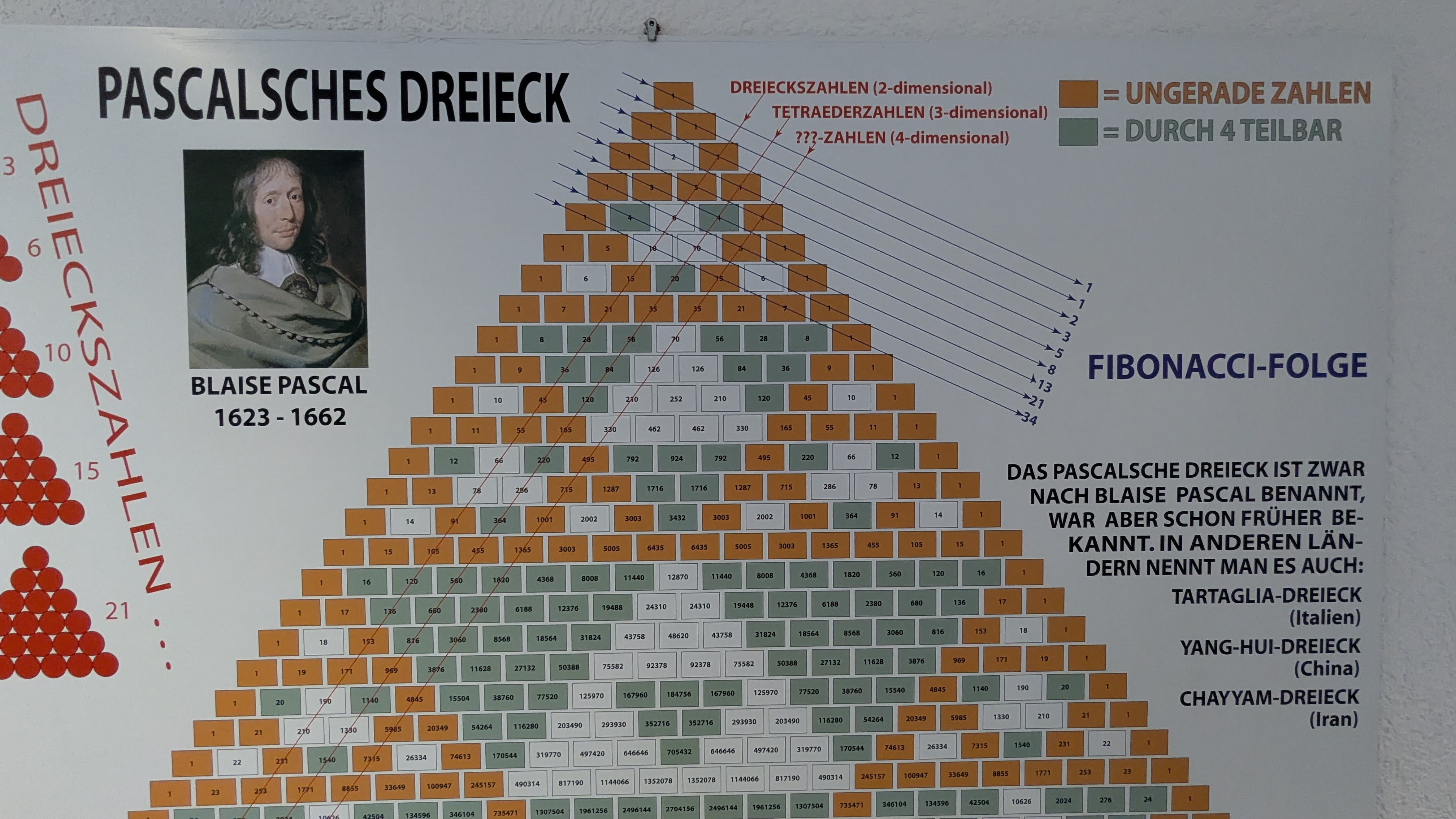 Plakat zum Pascalschen Dreieck in der Experimenta